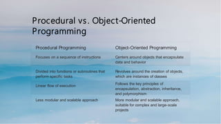 Procedural-vs-Object-Oriented-Programming (1).pdf