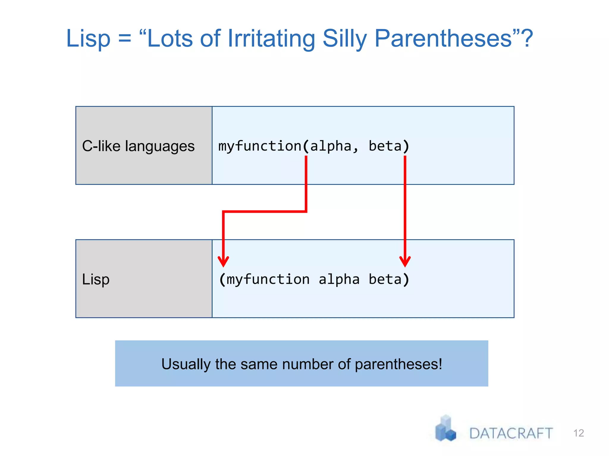 12
Lisp = “Lots of Irritating Silly Parentheses”?
myfunction(alpha, beta)C-like languages
(myfunction alpha beta)Lisp
Usually the same number of parentheses!
 