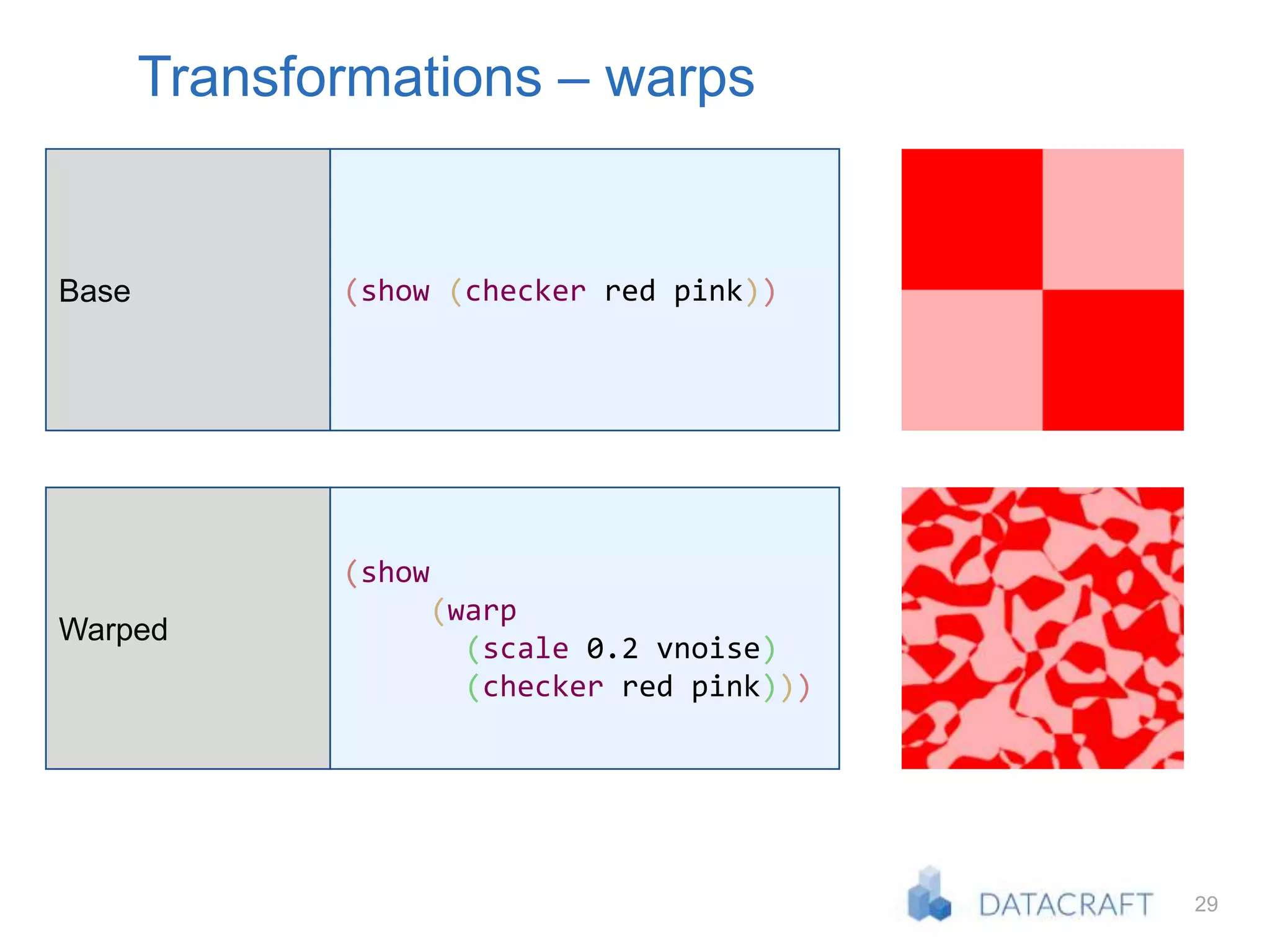 29
Transformations – warps
Base (show (checker red pink))
Warped
(show
(warp
(scale 0.2 vnoise)
(checker red pink)))
 