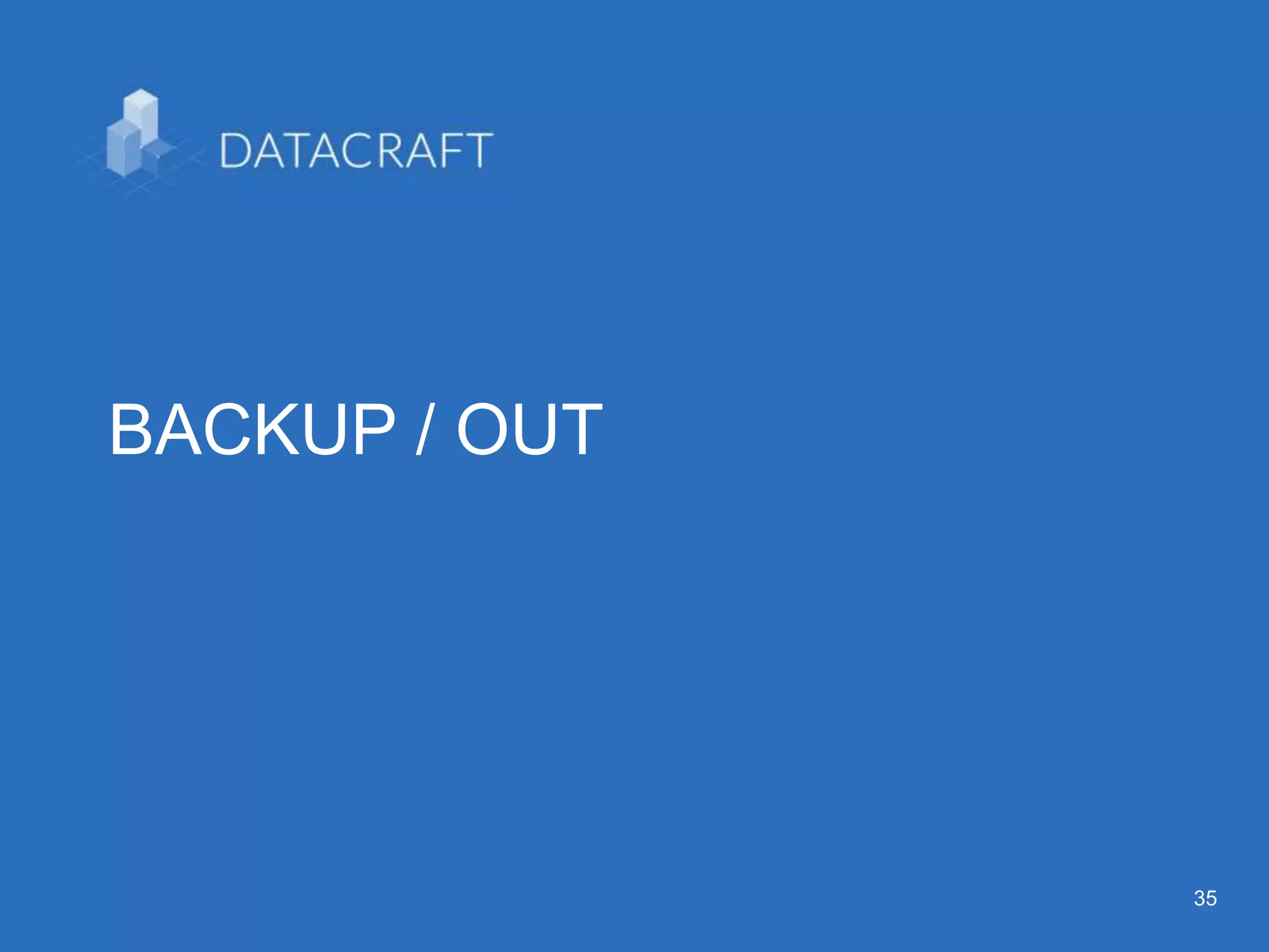 3535
BACKUP / OUT
 