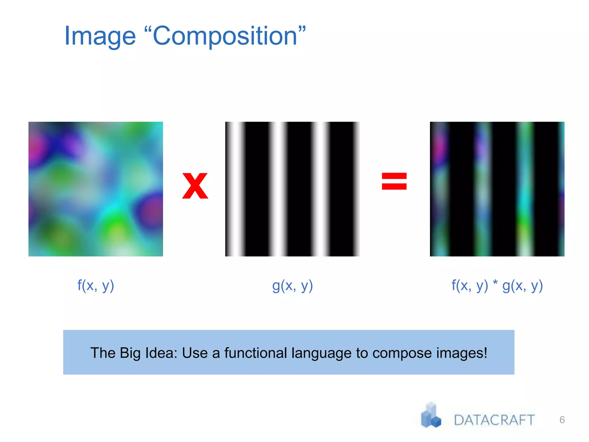 6
Image “Composition”
x
f(x, y) g(x, y)
=
f(x, y) * g(x, y)
The Big Idea: Use a functional language to compose images!
 