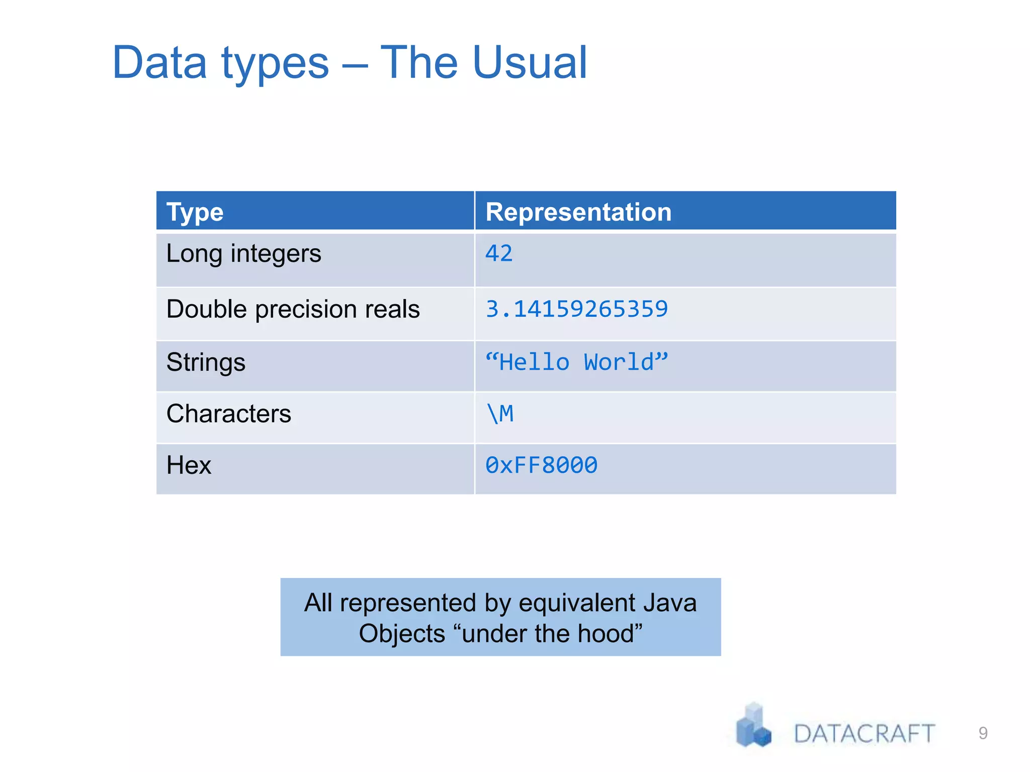 9
Data types – The Usual
Type Representation
Long integers 42
Double precision reals 3.14159265359
Strings “Hello World”
Characters M
Hex 0xFF8000
All represented by equivalent Java
Objects “under the hood”
 