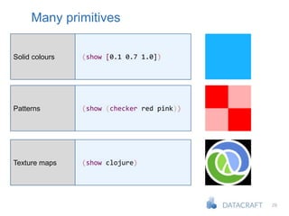 Procedural Content Generation with Clojure | PPT