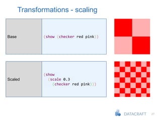 27
Transformations - scaling
Base (show (checker red pink))
Scaled
(show
(scale 0.3
(checker red pink)))
 