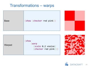 29
Transformations – warps
Base (show (checker red pink))
Warped
(show
(warp
(scale 0.2 vnoise)
(checker red pink)))
 
