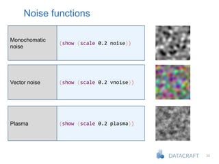 30
Noise functions
Monochomatic
noise
(show (scale 0.2 noise))
Vector noise (show (scale 0.2 vnoise))
Plasma (show (scale 0.2 plasma))
 