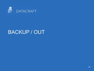 3535
BACKUP / OUT
 