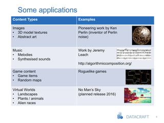 4
Some applications
Content Types Examples
Images
• 3D model textures
• Abstract art
Pioneering work by Ken
Perlin (inventor of Perlin
noise)
Music
• Melodies
• Synthesised sounds
Work by Jeremy
Leach
http://algorithmiccomposition.org/
Game content
• Game items
• Random maps
Roguelike games
Virtual Worlds
• Landscapes
• Plants / animals
• Alien races
No Man’s Sky
(planned release 2016)
 
