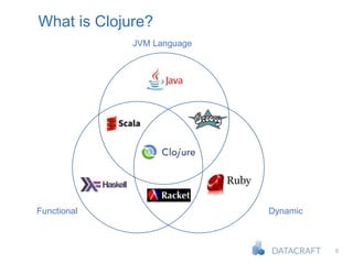 8
What is Clojure?
JVM Language
Functional Dynamic
 