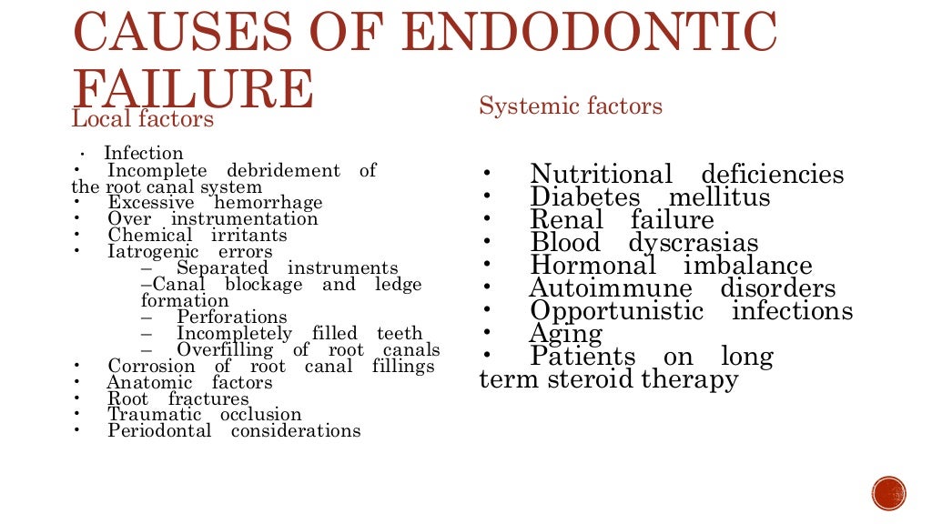 Procedural errors in endodontics