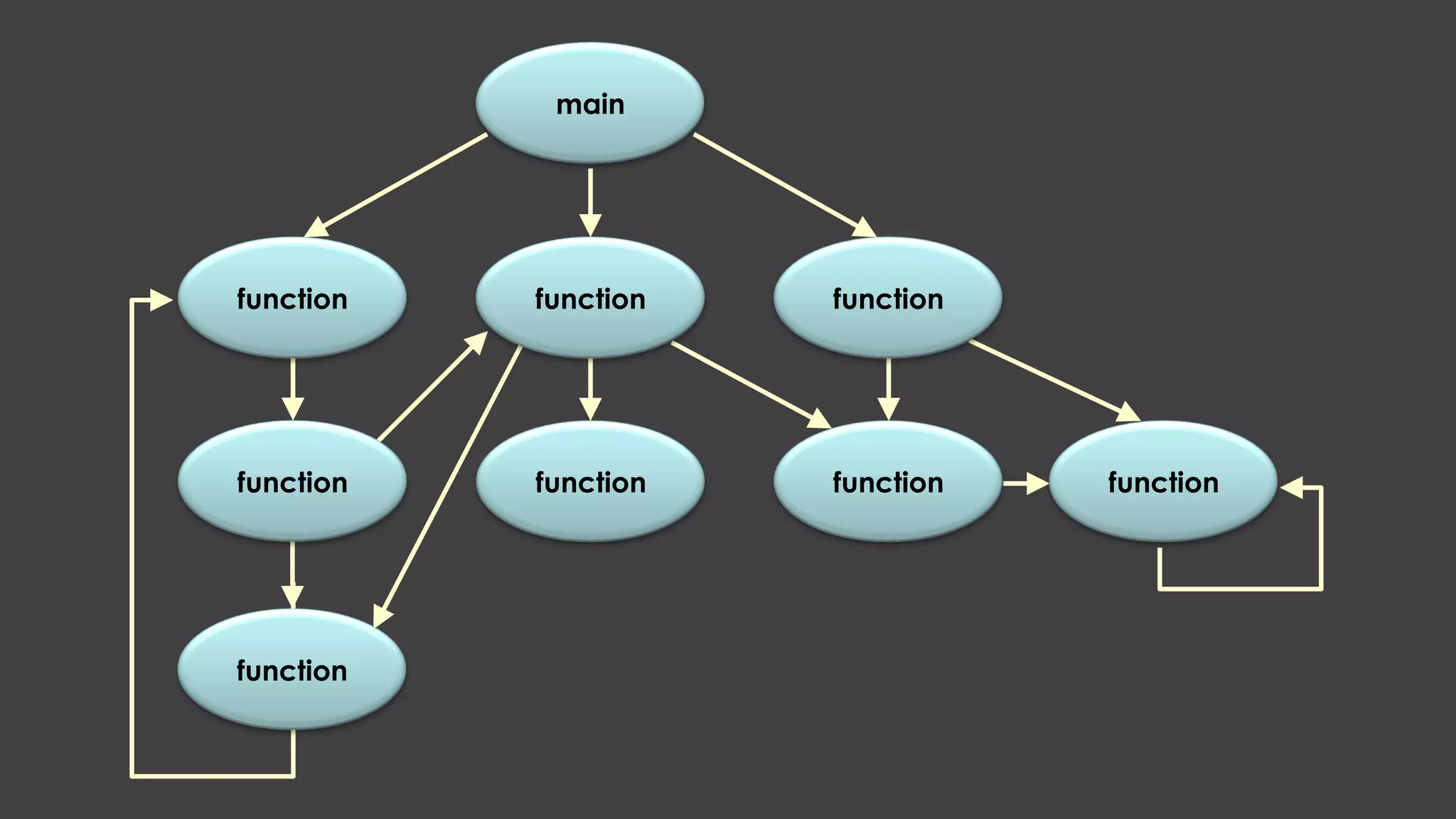 main
function function
function
function
function
function
function
function
 