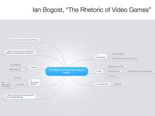 Procedural Rhetoric | PDF