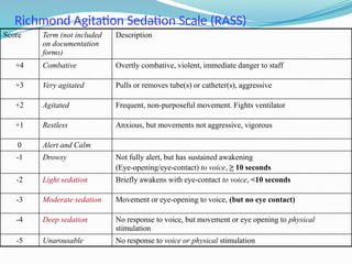 pediatric sedation in the emegency department | PPTX