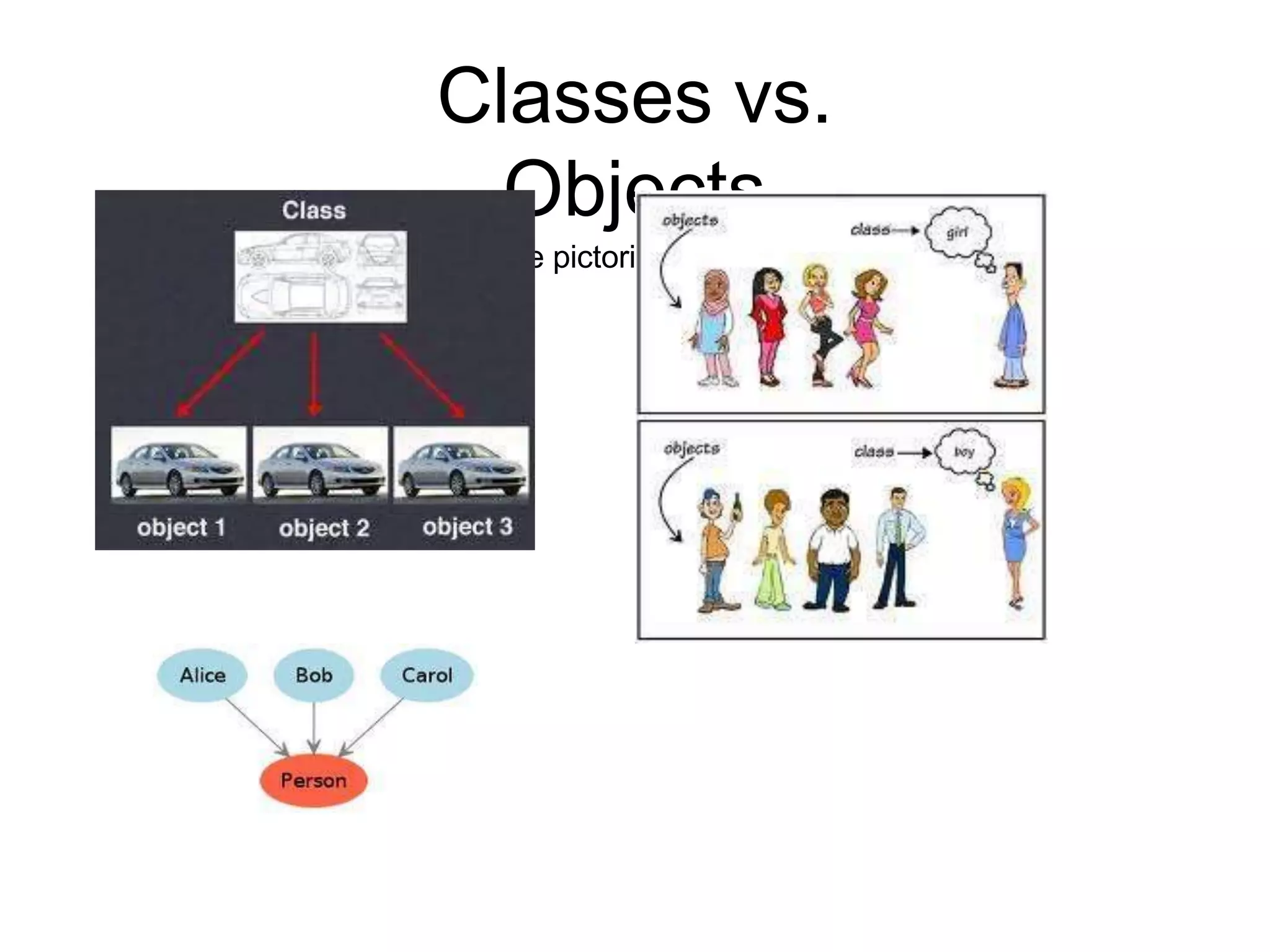 Classes vs. Objects some pictorial examples 