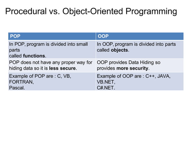 Procedure oriented programming | PPT