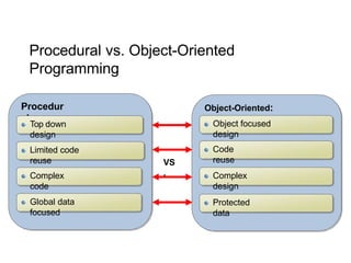 Procedure oriented programming | PPT