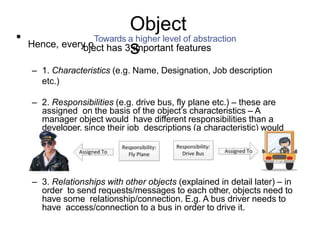 Object
s
• Hence, every o
Towards a higher level of abstraction
bject has 3 important features
– 1. Characteristics (e.g. Name, Designation, Job description
etc.)
– 2. Responsibilities (e.g. drive bus, fly plane etc.) – these are
assigned on the basis of the object’s characteristics – A
manager object would have different responsibilities than a
developer, since their job descriptions (a characteristic) would
be different:
– 3. Relationships with other objects (explained in detail later) – in
order to send requests/messages to each other, objects need to
have some relationship/connection. E.g. A bus driver needs to
have access/connection to a bus in order to drive it.
 