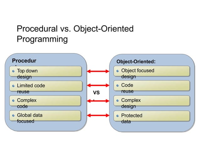 Procedure oriented programming