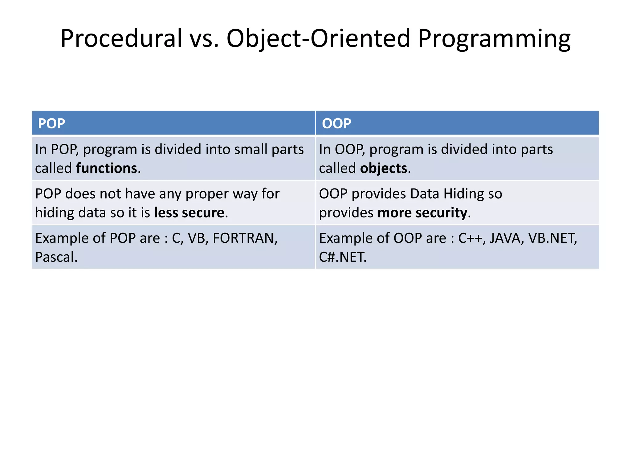 Procedural vs. object oriented programming | PPT