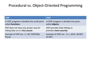 Procedural vs. object oriented programming