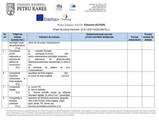 Proiect Erasmus+ KA229: EUtourism (EUTOUR)
Proiect de schimb interșcolar 2019-1-ES01-KA229-064134_2
Proiectul este realizat cu sprijinul financiar al Comisiei Europene în cadrul Programului Erasmus Plus, noul program al Uniunii Europene în domeniul educației, formării profesionale, tineretului și sportului.
Toate informaţiile pe care le furnizăm reprezintă responsabilitatea exclusivă a echipei de proiect, iar Agenţia Naţională pentru Programe Comunitare în Domeniul Educaţiei şi Formării Profesionale şi Comisia
Europeană nu sunt responsabile pentru modul în care este folosit conţinutul acestor informaţii.
Nr.
crt.
Criterii de
selecție
(punctaj max.)
Indicatori de evaluare
Detalieri/informații concrete
privind activitățile desfășurate Punctaj
autoevaluare
Punctaj
comisie de
selecție
activităţile locale
ale parteneriatului.
(10 p)
ultimii doi ani școlari (3p/participare)
5 Competențe
privind
elaborarea și
aplicarea de
ateliere de
lucru/cursuri
(5 p)
a) metodist, formator;
b) participare la cursuri utile
pentru implementarea activităților proiectului;
c) elaborarea de ghiduri/auxiliare
didactice/reviste/softuri educaționale (în ultimii 5
ani)
d) derularea de ateliere de lucru
(1p/activitate/an)
6 Competenţe
lingvistice
(comunicare în
limba engleză)
(5 p)
a)profesor de limba engleză (5p)
b) cursuri de limba engleză (1p/curs)
7 Competențe
digitale
(5 p)
a) cursuri TIC;
b) site-uri realizate;
c) diverse activități bazate pe utilizarea
resurselor digitale; (în ultimii 5 ani / 1p/activitate
8 Competențe în
tematica
proiectului
(10 p)
a)profesor de discipline economice, geografie,
arte, limba română, limba engleză, religie,
sport, științe, TIC, istorie (3p)
b)cursuri pe tematica proiectului (2 p)
 