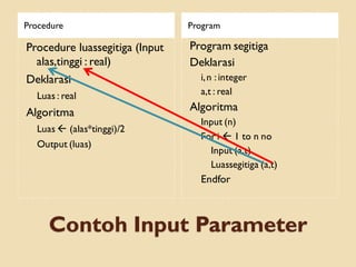 Contoh Input Parameter
Procedure Program
Procedure luassegitiga (Input
alas,tinggi : real)
Deklarasi
Luas : real
Algoritma
Luas  (alas*tinggi)/2
Output (luas)
Program segitiga
Deklarasi
i,n : integer
a,t : real
Algoritma
Input (n)
For i  1 to n no
Input (a,t)
Luassegitiga (a,t)
Endfor
 