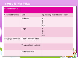 Procedure2 | PPTX | Cooking | Food & Drink