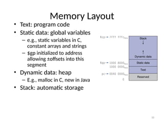 computer organization subject Procedure Calling.pptx