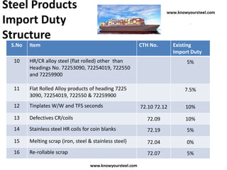 Procedure for clearance of steel imports in india | PPTX