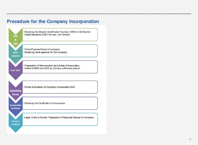 Procedure for company incorporation in india version 2.3