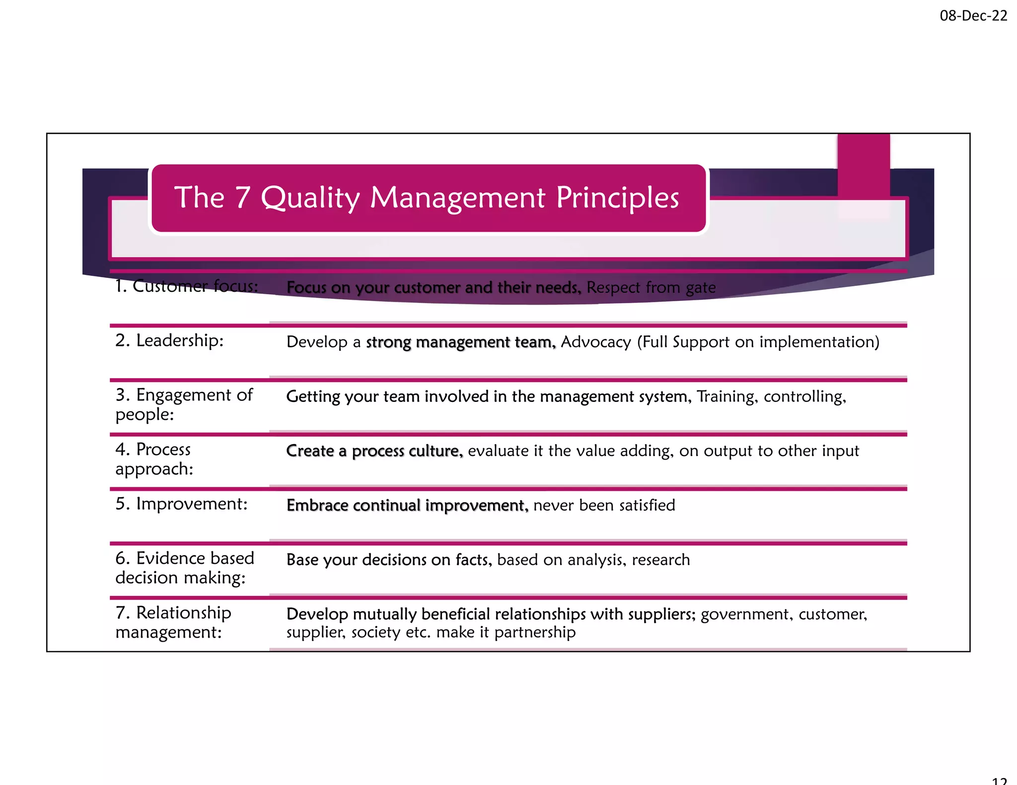08-Dec-22
The 7 Quality Management Principles
1. Customer focus: Focus on your customer and their needs, Respect from gate
2. Leadership: Develop a strong management team, Advocacy (Full Support on implementation)
3. Engagement of
people:
Getting your team involved in the management system, Training, controlling,
4. Process
approach:
Create a process culture, evaluate it the value adding, on output to other input
5. Improvement: Embrace continual improvement, never been satisfied
6. Evidence based
decision making:
Base your decisions on facts, based on analysis, research
7. Relationship
management:
Develop mutually beneficial relationships with suppliers; government, customer,
supplier, society etc. make it partnership
 