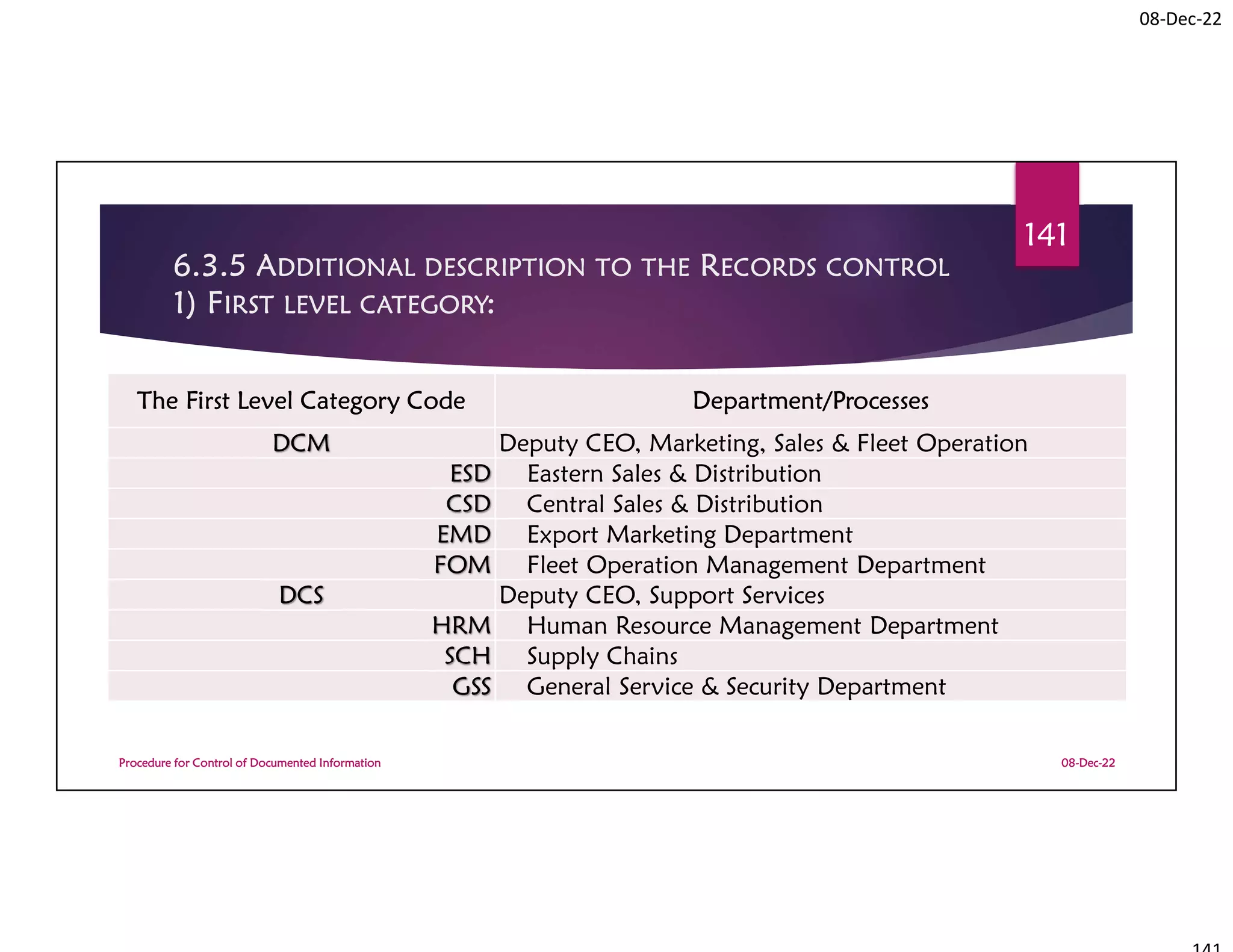 08-Dec-22
6.3.5 ADDITIONAL DESCRIPTION TO THE RECORDS CONTROL
1) FIRST LEVEL CATEGORY:
The First Level Category Code Department/Processes
DCM Deputy CEO, Marketing, Sales & Fleet Operation
ESD Eastern Sales & Distribution
CSD Central Sales & Distribution
EMD Export Marketing Department
FOM Fleet Operation Management Department
DCS Deputy CEO, Support Services
HRM Human Resource Management Department
SCH Supply Chains
GSS General Service & Security Department
08-Dec-22
Procedure for Control of Documented Information
141
 