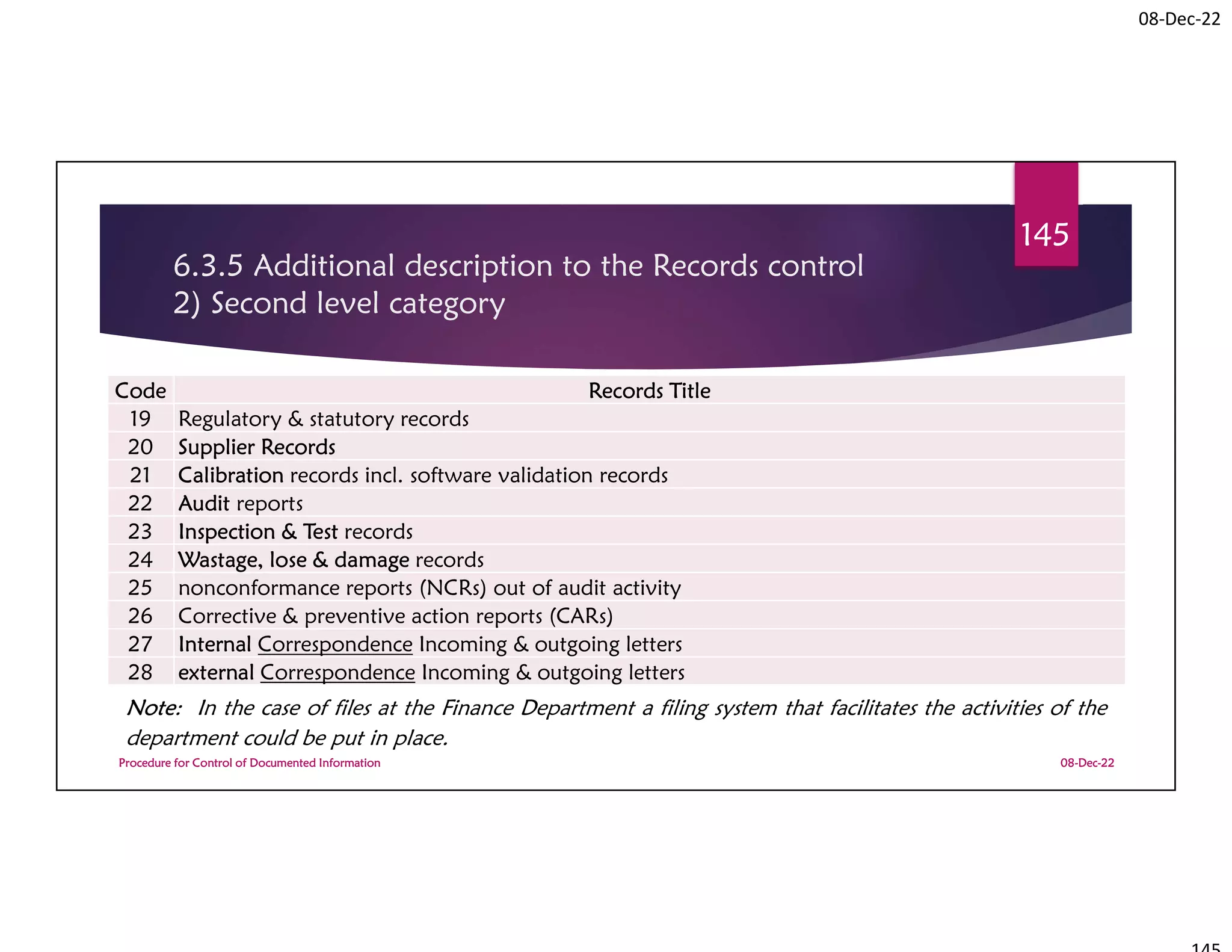 08-Dec-22
6.3.5 Additional description to the Records control
2) Second level category
Code Records Title
19 Regulatory & statutory records
20 Supplier Records
21 Calibration records incl. software validation records
22 Audit reports
23 Inspection & Test records
24 Wastage, lose & damage records
25 nonconformance reports (NCRs) out of audit activity
26 Corrective & preventive action reports (CARs)
27 Internal Correspondence Incoming & outgoing letters
28 external Correspondence Incoming & outgoing letters
08-Dec-22
Procedure for Control of Documented Information
145
Note: In the case of files at the Finance Department a filing system that facilitates the activities of the
department could be put in place.
 