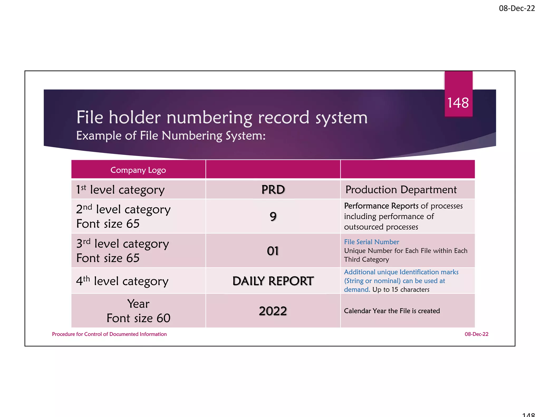08-Dec-22
File holder numbering record system
Example of File Numbering System:
Company Logo
1st level category PRD Production Department
2nd level category
Font size 65
9
Performance Reports of processes
including performance of
outsourced processes
3rd level category
Font size 65
01
File Serial Number
Unique Number for Each File within Each
Third Category
4th level category DAILY REPORT
Additional unique Identification marks
(String or nominal) can be used at
demand. Up to 15 characters
Year
Font size 60
2022 Calendar Year the File is created
08-Dec-22
Procedure for Control of Documented Information
148
 