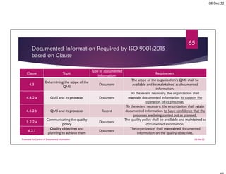 Procedure for control of Documented Information for traniee (1).pdf
