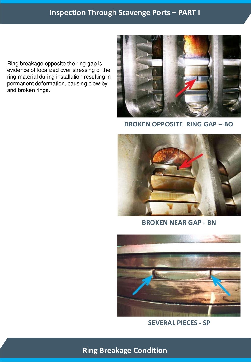 Procedure for Inspection Pistons and Cylinder Liners