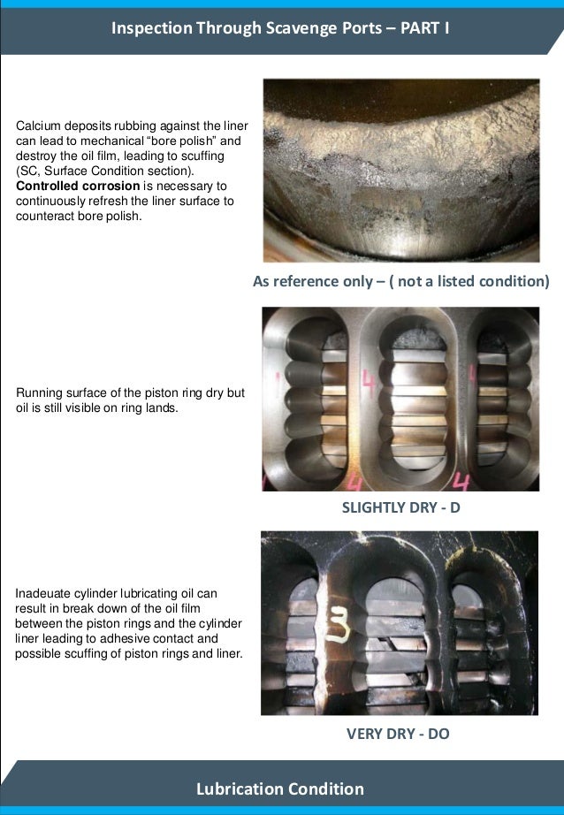 Procedure for Inspection Pistons and Cylinder Liners