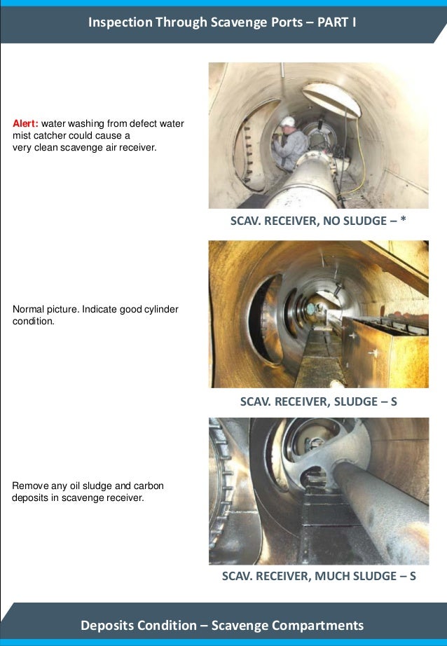 Procedure for Inspection Pistons and Cylinder Liners
