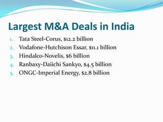Largest M&A Deals in India
1.   Tata Steel-Corus, $12.2 billion
2.   Vodafone-Hutchison Essar, $11.1 billion
3.   Hindalco-Novelis, $6 billion
4.   Ranbaxy-Daiichi Sankyo, $4.5 billion
5.   ONGC-Imperial Energy, $2.8 billion
 