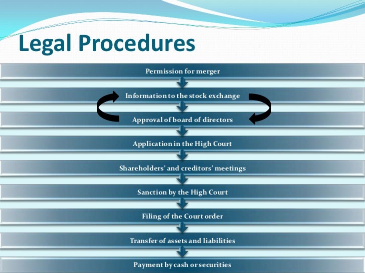 Legal Procedure for mergers