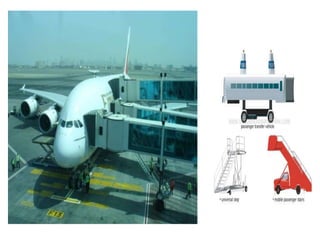 Procedures for Safe Ground Handling Practices | PPTX