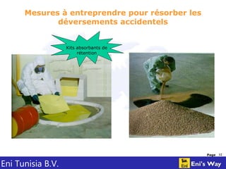 Eni Tunisia B.V.
Page 12
Mesures à entreprendre pour résorber les
déversements accidentels
Kits absorbants de
rétention
 