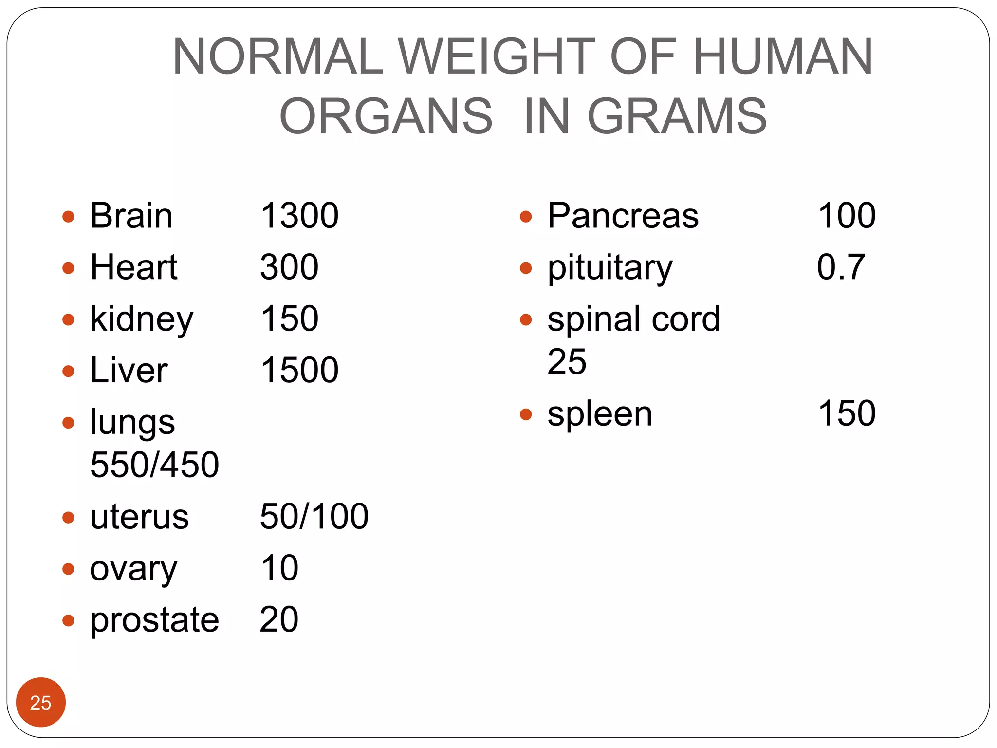 NORMAL WEIGHT OF HUMAN
ORGANS IN GRAMS
25
 Brain 1300
 Heart 300
 kidney 150
 Liver 1500
 lungs
550/450
 uterus 50/100
 ovary 10
 prostate 20
 Pancreas 100
 pituitary 0.7
 spinal cord
25
 spleen 150
 
