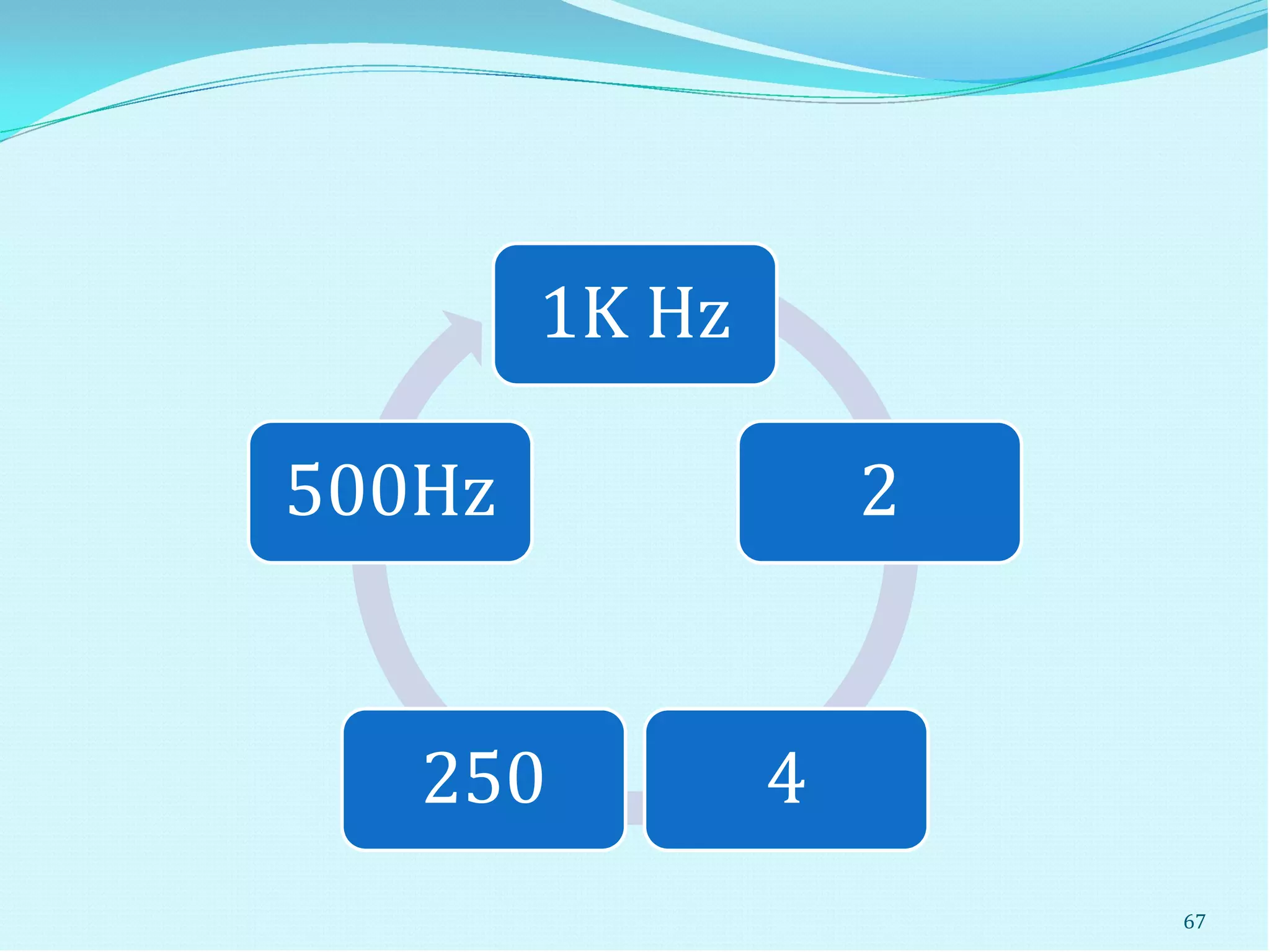 1K Hz
2
4250
500Hz
67
 