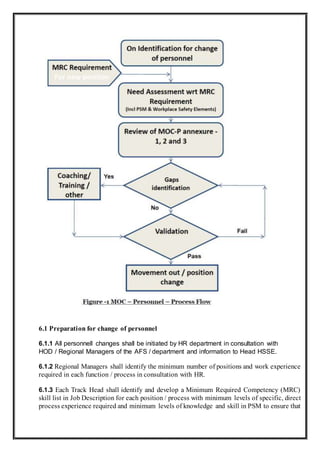 Procedure on management of change personnel | DOCX