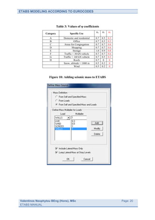 ETABS MODELING ACCORDING TO EUROCODES



                           Table 3: Values of ψ coefficients
                                                           ψο    ψ1     ψ2
                Category             Specific Use
                   A            Domestic and residential   0.7   0.5   0.3
                   B                     Office            0.7   0.5   0.3
                   C            Areas for Congregation     0.7   0.7   0.6
                   D                    Shopping           0.7   0.7   0.6
                   E                     Storage           1.0   0.9   0.8
                   F            Traffic < 30 kN vehicle    0.7   0.7   0.6
                   G            Traffic < 160 kN vehicle   0.7   0.5   0.3
                   H                      Roofs            0.7    0     0
                                Snow, altitude < 1000 m    0.5   0.2    0
                                          Wind             0.5   0.2    0



                   Figure 10: Adding seismic mass to ETABS




Valentinos Neophytou BEng (Hons), MSc                                  	
     Page: 20
ETABS MANUAL                                                           	
  
 