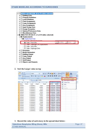 ETABS MODELING ACCORDING TO EUROCODES




  2. Sort the Larger value on top




  3. Record the value of each storey in the spread sheet below:
Valentinos Neophytou BEng (Hons), MSc                             	
     Page: 27
ETABS MANUAL                                                      	
  
 