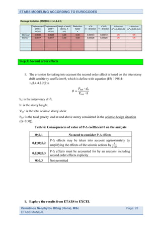 ETABS MODELING ACCORDING TO EUROCODES

Damage limitation (EN1998-1-1,cl.4.4.3)

             Displacement Displacement Heigh of each   Reduction       v*dr           v*dr/h         X-­‐direction	
  	
  	
  	
  	
  	
  	
  	
  	
   Y-­‐direction	
  	
  	
  	
  	
  	
  	
  	
  	
  
                Drift X      Drift Y     storey, h      factor     X - direction   Y - direction   dr*v<0,005-­‐0,01 dr*v<0,005-­‐0,01
                dr (m)       dr (m)         (m)           v
  Storey 2      0,0026       0,0026        3,00          0,50        0,00043         0,00043                        OK                                                OK
  Storey 1      0,0017       0,0017        3,00          0,50        0,00028         0,00028                        OK                                                OK




Step 3: Second order effects



    1. The criterion for taking into account the second order effect is based on the interstorey
       drift sensitivity coefficient θ, which is define with equation (EN 1998-1-
       1,cl.4.4.2.2(2)).
                                                             𝑃!"! ∙ 𝑑!
                                                       𝜃=
                                                              𝑉!"! ∙ ℎ
hr: is the interstorey drift,
h: is the storey height,
Vtot: is the total seismic storey shear
Ptot: is the total gravity load at and above storey considered in the seismic design situation
(G+0.3Q).
                Table 6: Consequences of value of P-Δ coefficient θ on the analysis

                θ≤0,1                             No need to consider P-Δ effects
                               P-Δ effects may be taken into account approximately by
             0,1≤θ≤0,2                                                           !
                               amplifying the effects of the seismic actions by !!!
                               P-Δ effects must be accounted for by an analysis including
             0,2≤θ≤0,3
                               second order effects explicity
                θ≥0,3          Not permitted




    1. Explore the results from ETABS to EXCEL

 Valentinos Neophytou BEng (Hons), MSc                                                               	
                                           Page: 28
 ETABS MANUAL                                                                                        	
  
 