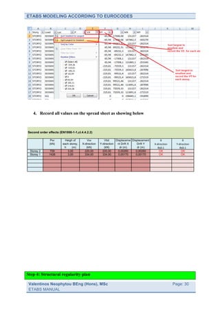 ETABS MODELING ACCORDING TO EUROCODES




   4. Record all values on the spread sheet as showing below



Second order effects (EN1998-1-1,cl.4.4.2.2)

               Ptot      Heigh of         Vtot         Vtot     Displaceme Displacement                 θ	
  	
  	
  	
  	
  	
  	
  	
  	
  	
  	
  	
  	
  	
  	
  	
  	
  	
  	
  	
  	
  	
  	
  	
  	
  	
  	
  	
  	
  	
  	
  θ	
  	
  	
  	
  	
  	
  	
  	
  	
  	
  	
  	
  	
  	
  	
  	
  	
  	
  	
  	
  	
  	
  	
  	
  	
  	
  	
  	
  	
  	
  	
  	
  	
  	
  	
  	
  	
  	
  	
  	
  	
  
                                                                                                                                                                                                                                     	
  	
  
              (kN)     each storey,   X-direction   Y-direction nt Drift X     Drift Y           X-­‐direction	
  	
  	
  	
  	
  	
  	
  	
  	
   Y-­‐direction	
  	
  	
  	
  	
  	
  	
  	
  	
  
                        h     (m)        (kN)          (kN)        dr (m)      dr (m)                 θ≤0.1                                                                                                         θ≤0.1
 Storey 2     709         3,00          220,00        220,00      0,00260     0,00260                  OK                                                                                                                  OK
 Storey 1     1426        3,00          334,00        334,00      0,00170     0,00170                  OK                                                                                                                  OK




Step 4: Structural regularity plan

 Valentinos Neophytou BEng (Hons), MSc                                                    	
                                                                                                     Page: 30
 ETABS MANUAL                                                                             	
  
 