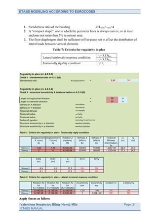 ETABS MODELING ACCORDING TO EUROCODES



    1. Slenderness ratio of the building                     λ=Lmax/Lmin<4
    2. A “compact shape”: one in which the perimeter lines is always convex, or at least
       encloses not more than 5% re-entrant area.
    3. The floor diaphragms shall be sufficient stiff in-plane not to affect the distribution of
       lateral loads between vertical elements.
                                     Table 7: Criteria for regularity in plan
                                                                                        rx> 3.33eox
                          Lateral torsional rensponse condition:
                                                                                        rx> 3.33eoy
                          Torsionally rigidity condition:                               rx> Is


Regularity in plan (cl. 4.2.3.2)
Check 1 - slenderness ratio cl.4.2.3.2(5)
Slenderness ratio                                       λ=Lmax/Lmin<4        =                             2,80          OK



Regularity in plan (cl. 4.2.3.2)
Check 2 - structural eccentricity & torsional radius cl.4.2.3.2(6)

Length in longitudinal direction                                             =                             56      m
Length in trasverse direction                                                =                             20      m
Stifness in X direction                                     Sx=1000/dx

Stifness in Y direction                                     Sy=1000/dy

Torsional stifness                                          Ts=1000/Rz

Torsional radius                                            ry=Ts/Sx
Torsional radius                                            rx=Ts/Sy
Radius of gyration                                          Is=((Lmax²+Lmin²)12)^0,5

Structural eccentricity in x direction                      eox=Rz(Fx)/Rz(Mz)
Structural eccentricity in y direction                      eox=Rz(Fy)/Rz(Mz)


Table 1: Criteria for regularity in plan - Torsionally rigity condition

             Displacement Displacement         Rotation Z     Stifness X         Stifness Y      Torsional         rx          ry
                X (mm)       Y (mm)             (radians)      (kN/m)             (kN/m)          Stifness        (m)         (m)
                   dx           dy                 Rz             Sx                 Sy        (kNm/radian)
                                                                                                     Ts
 Storey 2         7,35             7,14        8,18E-06         136054            140056         1,22E+08         29,5        30,0
 Storey 1           5               6          8,18E-06         200000            166667         1,22E+08         27,1        24,7



                  0.3rx            0.3ry           Is            Is<rx             Is<ry
                   (m)              (m)           (m)


 Storey 2             8,9                9,0        17,2          OK                   OK
 Storey 1             8,1                7,4        17,2          OK                   OK

Table 2: Criteria for regularity in plan - Lateral torsional respone condition

              Rotation Rz     Rotation Rz Rotation Rz Eccentricity              Eccentricity   3,33eox<rx           3,33eoy<ry
                  for             for         for        eox                       eoy
              Fx=1000kN       Fy=1000kN Mx=1000kNm
 Storey 2      8,18E-06        8,18E-06    8,18E-06      1,00                       1,00           OK                    OK
 Storey 1      8,18E-06        8,18E-06    8,18E-06       1                      1,00E+00          OK                    OK

Apply forces as follow:
 Valentinos Neophytou BEng (Hons), MSc                                                              	
                 Page: 31
 ETABS MANUAL                                                                                       	
  
 